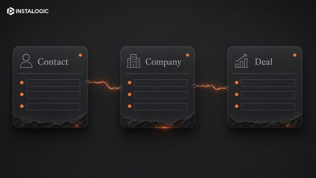 Clean CRM data model diagram showing contact, company, deal and required fields