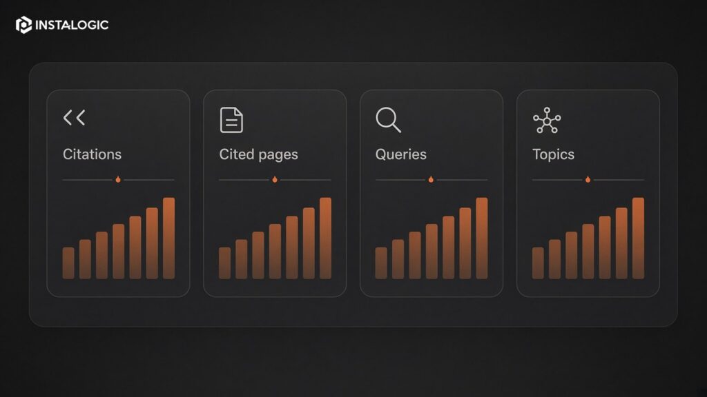Bing AI visibility dashboard concept: citations, cited pages, grounding queries, topics
