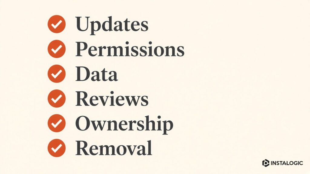 WordPress plugin security checklist diagram